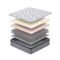 Furnitoply Natural Touch Mattress