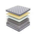 Furnitoply Premium Knit Mattress